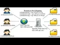 Port Based Virtual Hosting Configuration with Apache Server on CentOS 7
