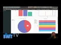 WHO YOU BWIT Cool Basic Data Dashboard using Web2py