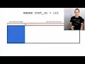 How can I speed up a query if an index cannot help