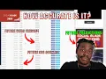 SOCIAL BLADE REVIEW 2021 Future Projections