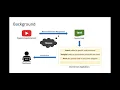 Enhancing Developer Interactions with Programming Screencasts 2020 Teaser