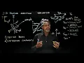 2D Vector Addition Aero example 1