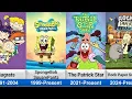 Nickelodeon All Animated TV Series 1984-2025