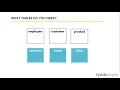 SQL Server Tutorial - How to plan your database