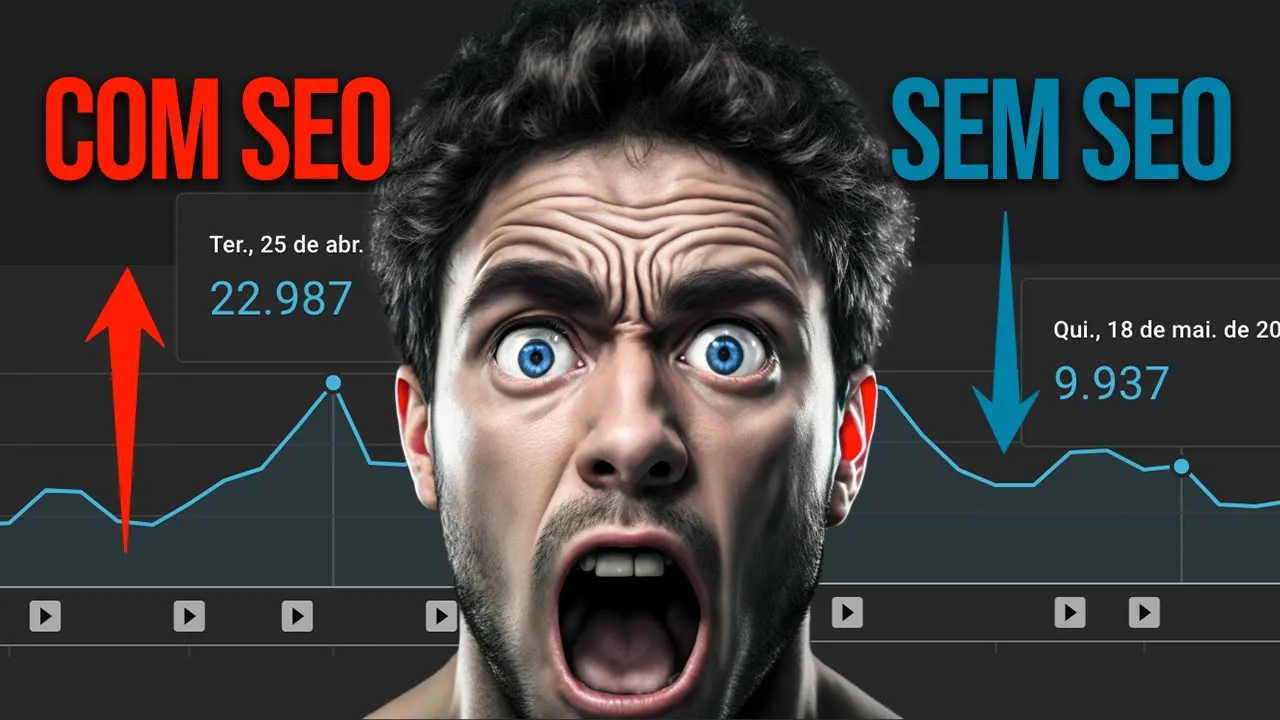 FAZER SEO PODE ESTAR LIMITANDO AS VISUALIZAÇÕES DO SEU CANAL? PAREI DE FAZER SEO E VEJA O RESULTADO