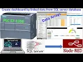 How to take data from MySQL to Node-Red dashboard S7-1200 data logger MS SQL database