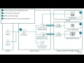 Citrix Tech Insight - Site Aggregation