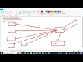 SAP JAVA - SLD