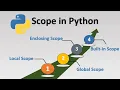Python Scope of Variables Tutorial-15