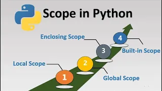 Python Scope of Variables Tutorial-15