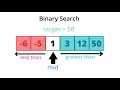 Binary Search Pattern Binary Search