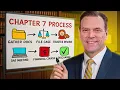 How the Chapter 7 Bankruptcy Process Really Works Start to Finish
