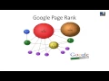 What is Google s Algorithm - Revealed from an SEO Expert