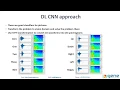 Speech Recognition with Deep Learning Toolkit for LabVIEW