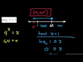 Test C Part 1 to Using Logarithms to Solve Exponential Equations