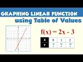 Graphing Linear Function using TABLE OF VALUES tagalog