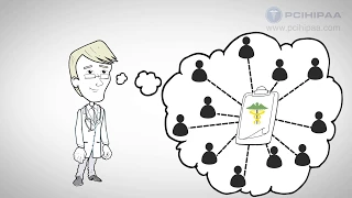 What s required for HIPAA training compliance