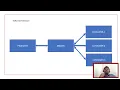spring cloud stream kafka real-time example kafka event streaming kafka with spring boot