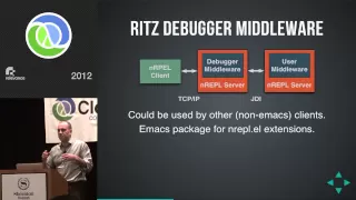 Debuggers for Clojure - Hugo Duncan