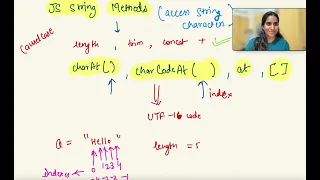 JS String Methods - charAt charCodeAt at Full stack tutorials in Hindi for beginners