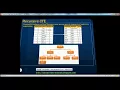 Part 51 Recursive CTE in sql server