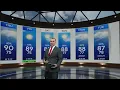 Rain could be coming in the South Florida forecast very soon