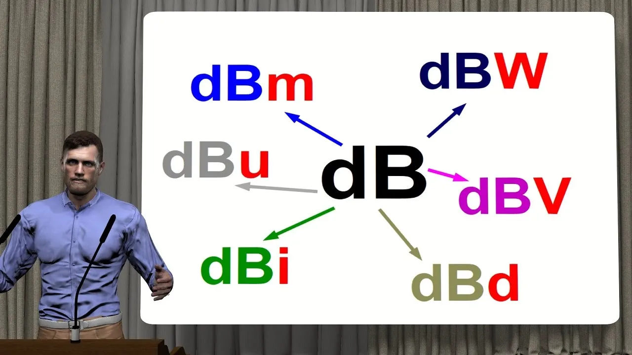 Cómo usar los DECIBELIOS. ¿Qué son? ¿Cómo se calculan?¿Para qué sirven? ¿Tipos?