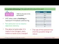 Modes of Addressing Memory Immediate Direct Indirect Indexed