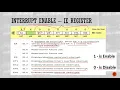EZEE322 8051 External Interrupt INT0 Programming
