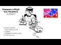 Common 4-Digit Cut Numbers 20wpm