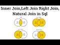 Join In Sql Inner Join Left Join Right Join Natural Join In Sql Join In Sql in Nepali