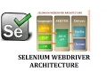 Selenium Tutorials Selenium WebDriver Architecture