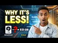 Where Did Your Storage Go Bytes to MB Explained