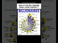 Download Lagu Meet the World’s 15 Richest People! Did Your Country Make It? 🌎