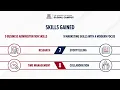 Marketing vs Business Administration Degree Which Bachelor s Is Right for Me