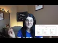 Nodes Clusters Shards - Elasticsearch 101 Course Episode 2