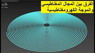 الفرق بين المجال المغناطيسي والامواج الكهرومغناطيسية 