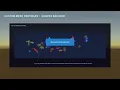 Unity UI Particle Framework for URP - Canvas Particles Mesh VFX Reward Fly
