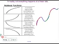 HA2 3 1 and 3 2 interpreting graphs and function notation