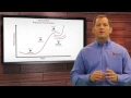 Developing Breakthrough Objectives