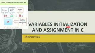 VARIABLE INITIALIZATION AND ASSIGNMENT IN C PROGRAMMING