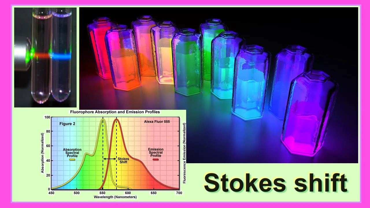 Stokes shift
