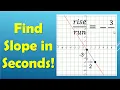Find Slope from a Graph FAST - Math Explained