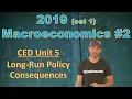 AP Macro 2019 FRQ Set 1 - Unit 5