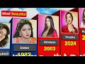 Download Lagu Most Beautiful Indian Actresses Every Year 😍🇮🇳 ( 1960 - 2024 )
