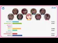 TWICE (트와이스) - 거북이 (TURTLE) [Line Distribution]