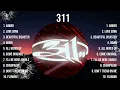 311 Greatest Hits Best Pop Music Playlist Spotify 2024 311 Best Songs Playlist 2024