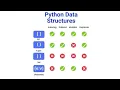Python Data Collections - Lists Tuples Sets Dictionaries