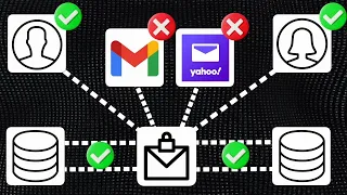 How Secure Are Your Emails Here s the TRUTH