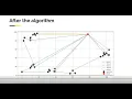 Artifical bee colony algorithm